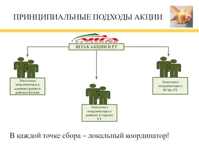 ПРИНЦИПИАЛЬНЫЕ ПОДХОДЫ АКЦИИ В каждой точке сбора – локальный координатор!