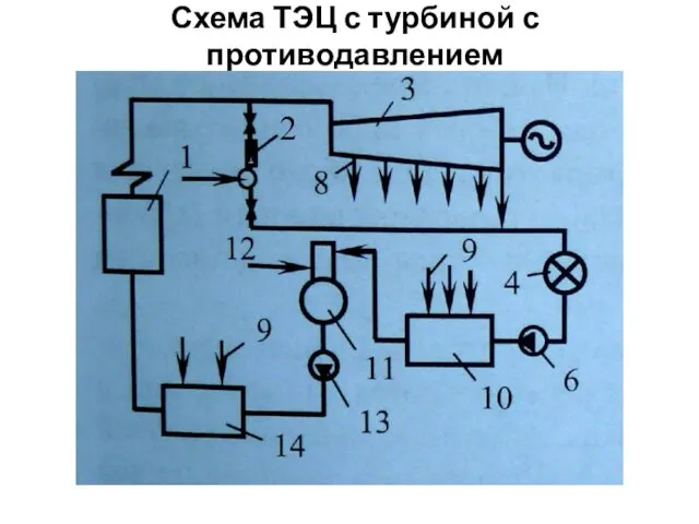 Схема ТЭЦ с турбиной с противодавлением