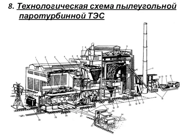 8. Технологическая схема пылеугольной паротурбинной ТЭС