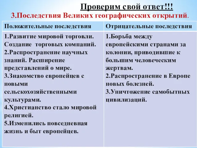 3.Последствия Великих географических открытий. Проверим свой ответ!!!