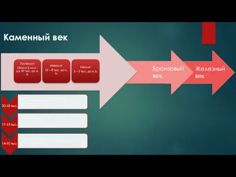 Каменный век Бронзовый век Железный век