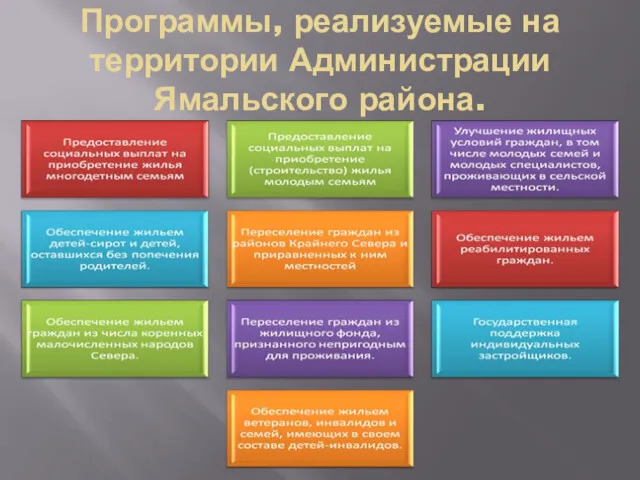 Программы, реализуемые на территории Администрации Ямальского района.