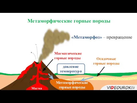 Метаморфические горные породы Магматические горные породы Осадочные горные породы Метаморфические горные породы давление