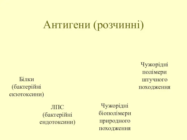 Антигени (розчинні) ЛПС (бактерійні ендотоксини) Білки (бактерійні екзотоксини) Чужорідні біополімери природного походження Чужорідні полімери штучного походження