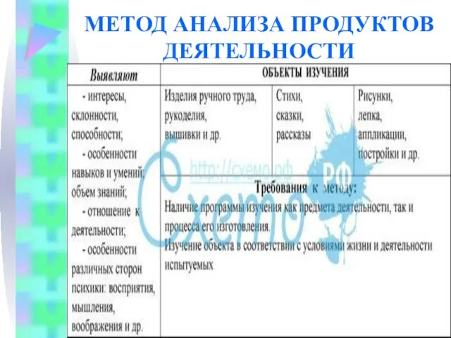 МЕТОД АНАЛИЗА ПРОДУКТОВ ДЕЯТЕЛЬНОСТИ