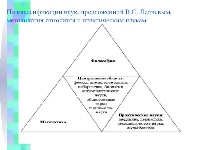 По классификации наук, предложенной В.С. Ледневым, методология относится к практическим наукам