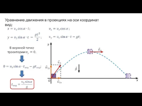 Уравнение движения в проекциях на оси координат вид: x y 0