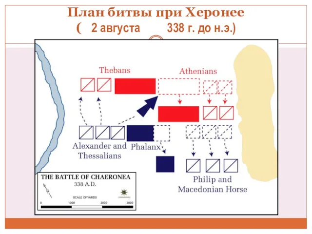 План битвы при Херонее ( 2 августа 338 г. до н.э.)