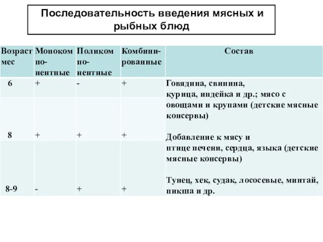 Последовательность введения мясных и рыбных блюд