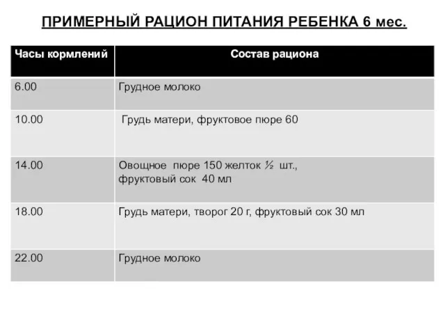 ПРИМЕРНЫЙ РАЦИОН ПИТАНИЯ РЕБЕНКА 6 мес.