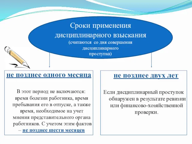 Сроки применения дисциплинарного взыскания (считаются со дня совершения дисциплинарного проступка)