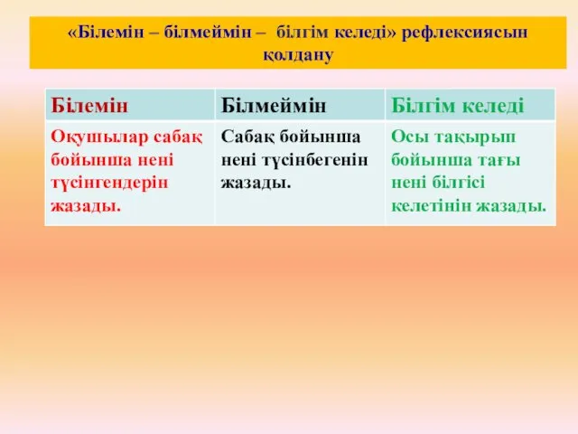 «Білемін – білмеймін – білгім келеді» рефлексиясын қолдану