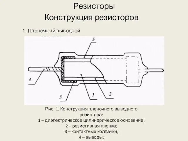 Резисторы 1. Пленочный выводной резистор Конструкция резисторов Рис. 1. Конструкция