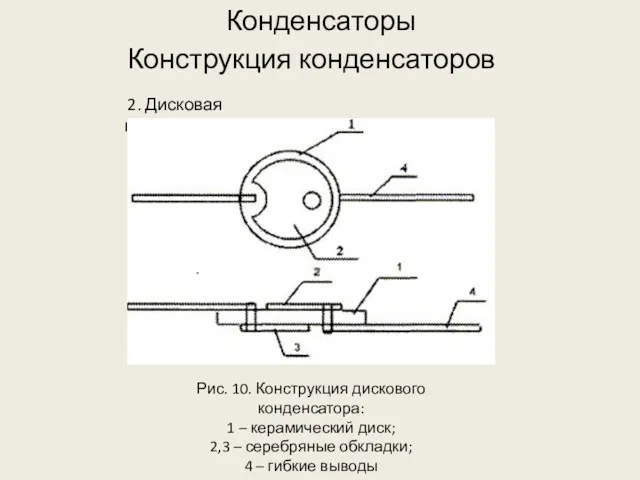 2. Дисковая конструкция Рис. 10. Конструкция дискового конденсатора: 1 –