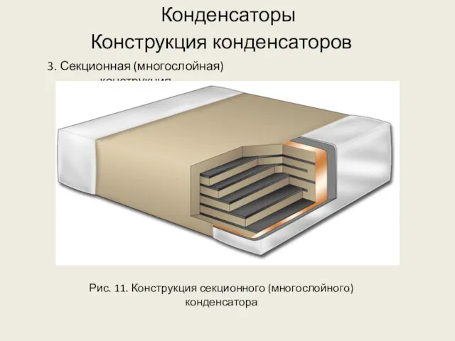 3. Секционная (многослойная) конструкция Рис. 11. Конструкция секционного (многослойного) конденсатора Конденсаторы Конструкция конденсаторов