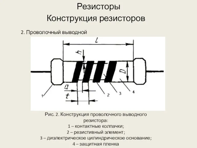 Резисторы 2. Проволочный выводной резистор Конструкция резисторов Рис. 2. Конструкция