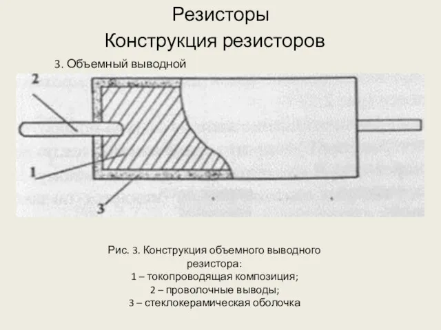 Резисторы 3. Объемный выводной резистор Конструкция резисторов Рис. 3. Конструкция