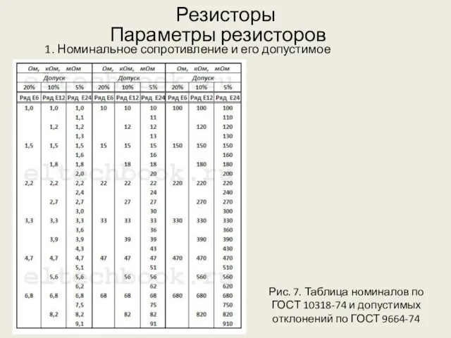 Резисторы Параметры резисторов Рис. 7. Таблица номиналов по ГОСТ 10318-74