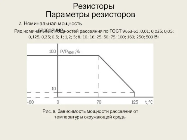 Резисторы Параметры резисторов Ряд номинальных мощностей рассеяния по ГОСТ 9663-61: