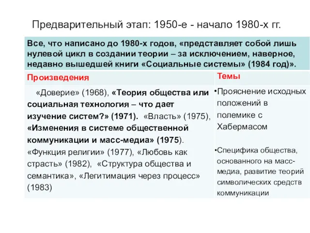 Предварительный этап: 1950-е - начало 1980-х гг.