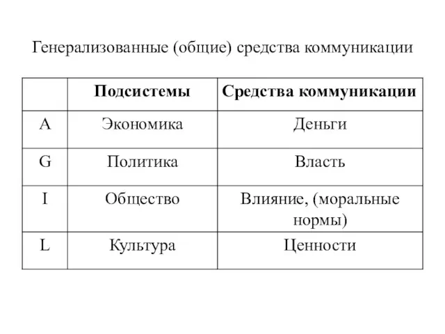 Генерализованные (общие) средства коммуникации