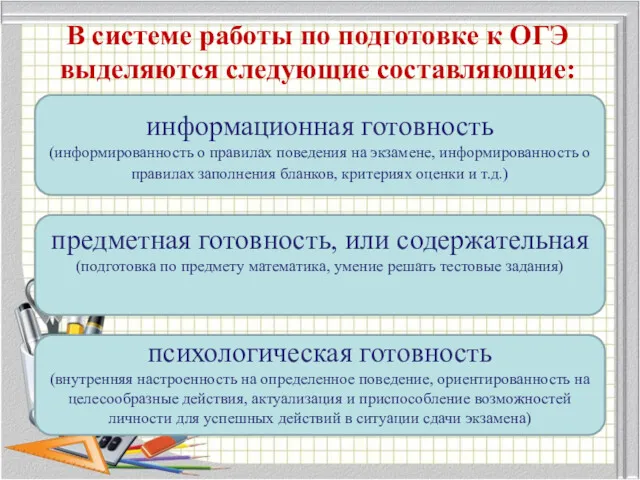 информационная готовность (информированность о правилах поведения на экзамене, информированность о правилах заполнения бланков,