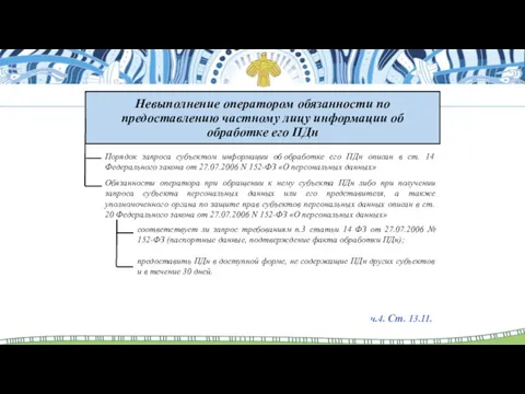 Невыполнение оператором обязанности по предоставлению частному лицу информации об обработке