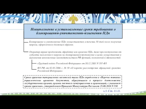 Невыполнение в установленные сроки требования о блокировании-уничтожении-изменении ПДн Блокирование и