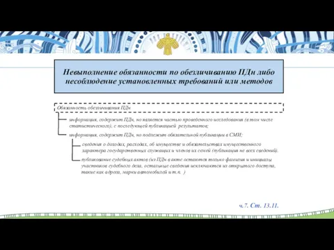 Невыполнение обязанности по обезличиванию ПДн либо несоблюдение установленных требований или