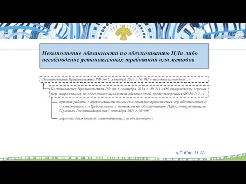 Невыполнение обязанности по обезличиванию ПДн либо несоблюдение установленных требований или