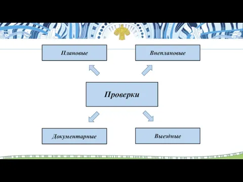 Проверки Плановые Внеплановые Документарные Выездные