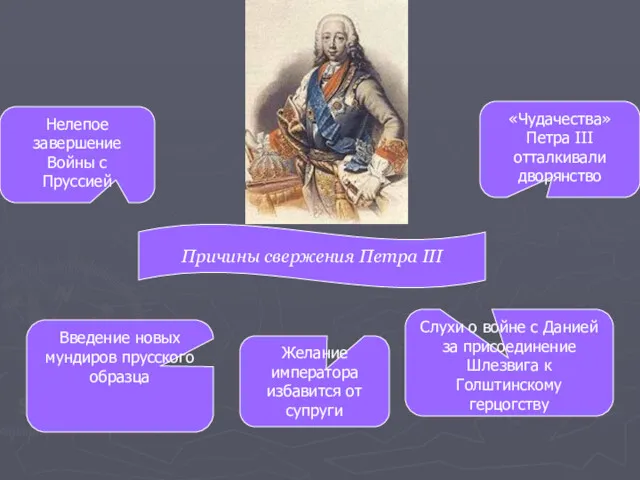 Причины свержения Петра III «Чудачества» Петра III отталкивали дворянство Нелепое