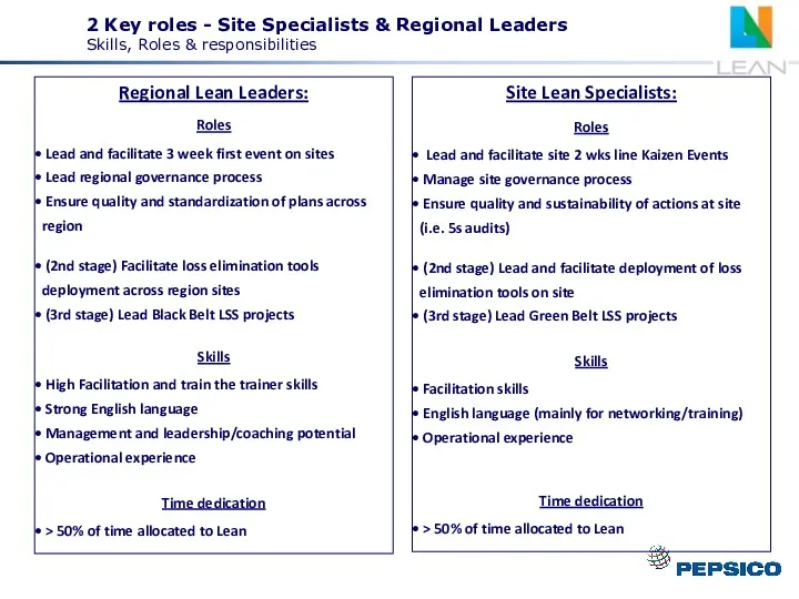 2 Key roles - Site Specialists & Regional Leaders Skills,