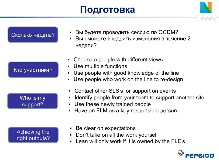 Сколько недель? Who is my support? Achieving the right outputs?