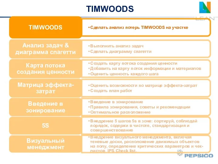TIMWOODS