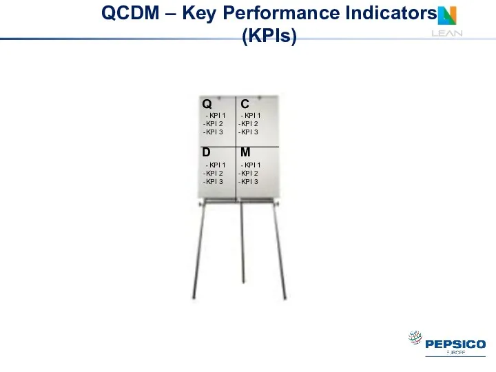 QCDM – Key Performance Indicators (KPIs)