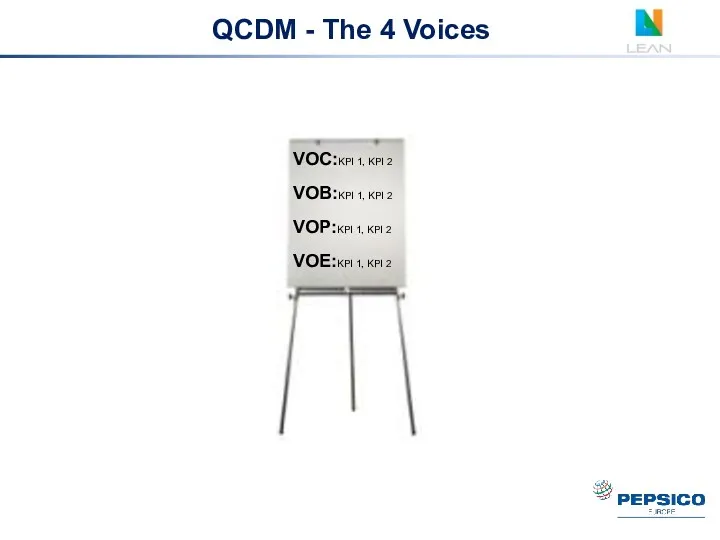 QCDM - The 4 Voices VOC:KPI 1, KPI 2 VOB:KPI