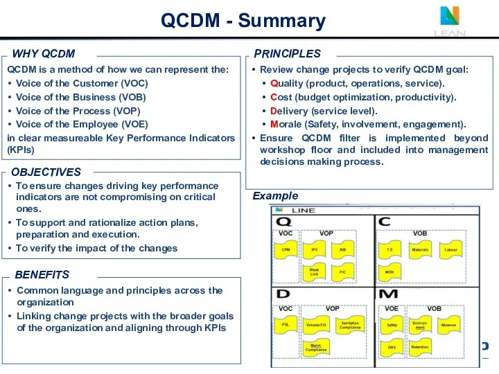 QCDM is a method of how we can represent the: