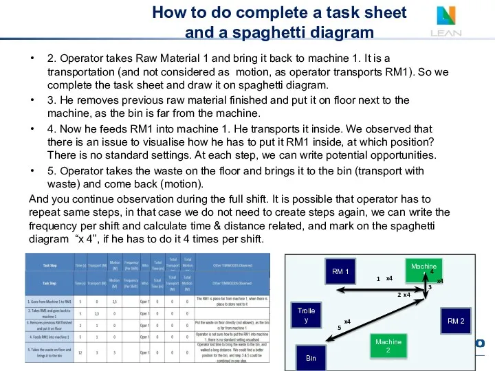 How to do complete a task sheet and a spaghetti