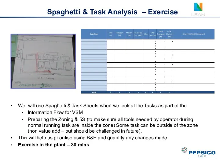 Spaghetti & Task Analysis – Exercise We will use Spaghetti