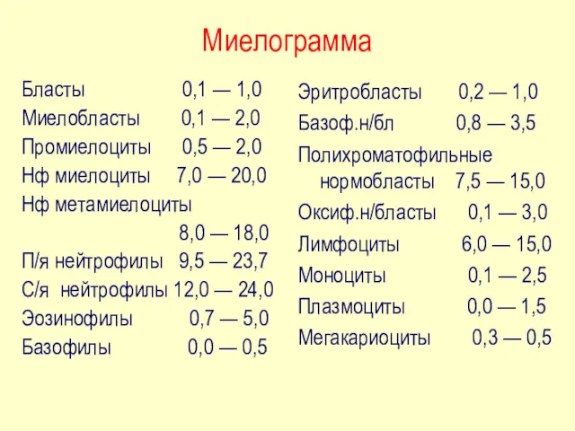 Миелограмма Бласты 0,1 — 1,0 Миелобласты 0,1 — 2,0 Промиелоциты