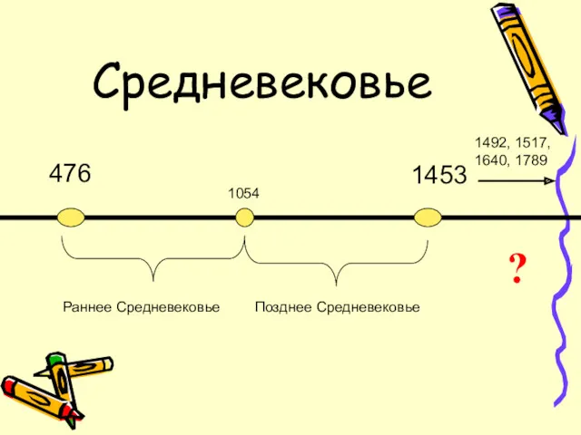 Средневековье Раннее Средневековье Позднее Средневековье 476 1054 1453 1492, 1517, 1640, 1789 ?