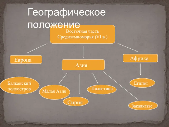 Восточная часть Средиземноморья (VI в.) Европа Азия Африка Египет Балканский