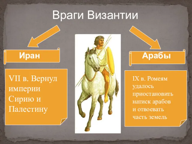 Иран Арабы VII в. Вернул империи Сирию и Палестину IX