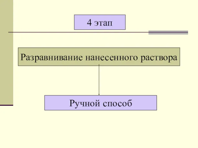 Разравнивание нанесенного раствора Ручной способ 4 этап