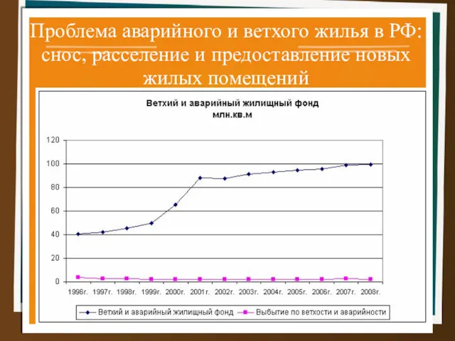 Проблема аварийного и ветхого жилья в РФ: снос, расселение и предоставление новых жилых помещений