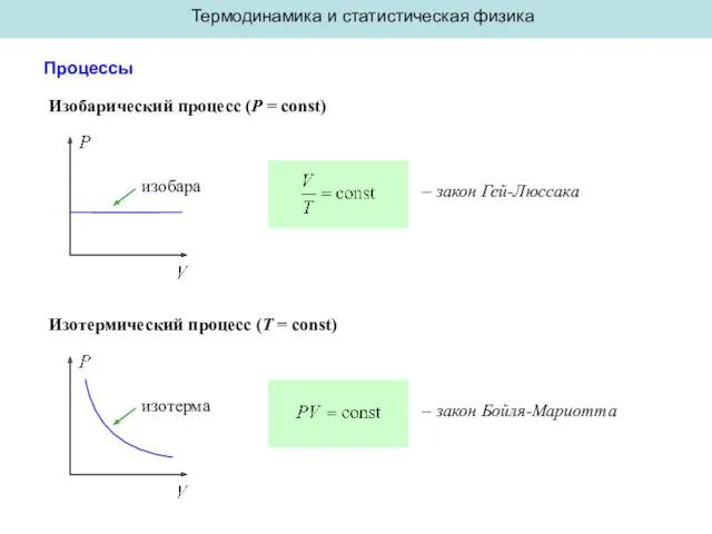 Термодинамика и статистическая физика Процессы Изобарический процесс (P = const)