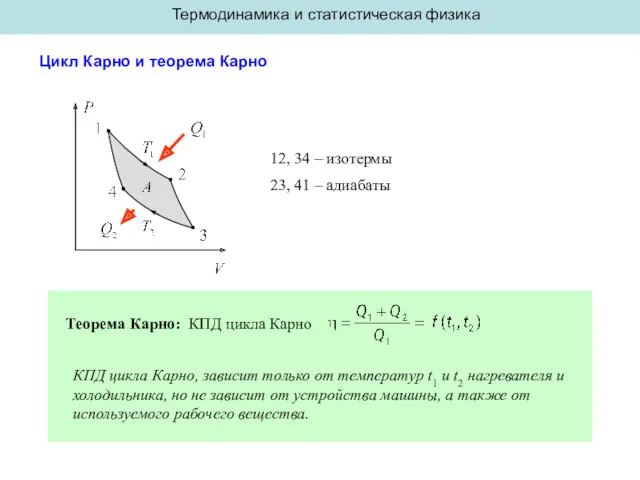 Термодинамика и статистическая физика Цикл Карно и теорема Карно 12,