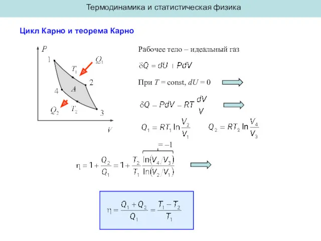 Термодинамика и статистическая физика Цикл Карно и теорема Карно Рабочее