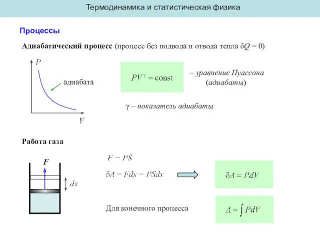 Термодинамика и статистическая физика Процессы Адиабатический процесс (процесс без подвода